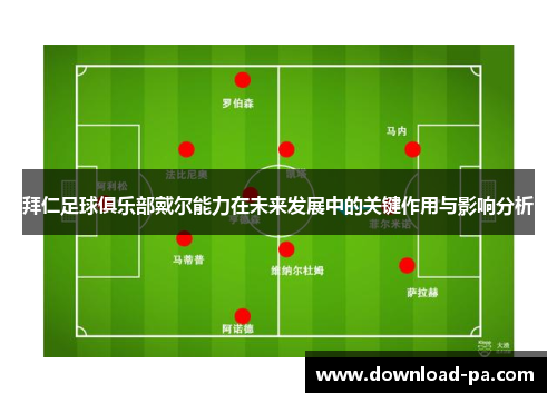 拜仁足球俱乐部戴尔能力在未来发展中的关键作用与影响分析