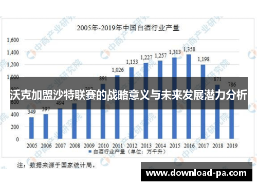 沃克加盟沙特联赛的战略意义与未来发展潜力分析