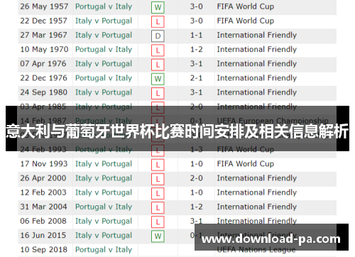 意大利与葡萄牙世界杯比赛时间安排及相关信息解析 意大利与葡萄牙世界杯比赛时间安排及相关信息解析