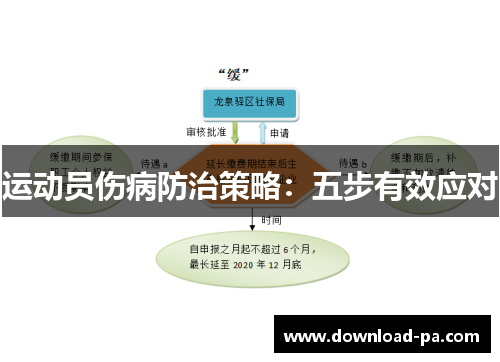 运动员伤病防治策略:五步有效应对 运动员伤病防治策略:五步有效应对