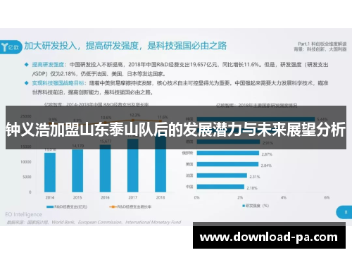 钟义浩加盟山东泰山队后的发展潜力与未来展望分析 钟义浩加盟山东泰山队后的发展潜力与未来展望分析