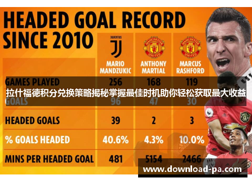 拉什福德积分兑换策略揭秘掌握最佳时机助你轻松获取最大收益 拉什福德积分兑换策略揭秘掌握最佳时机助你轻松获取最大收益