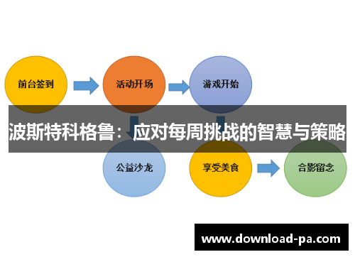 波斯特科格鲁：应对每周挑战的智慧与策略
