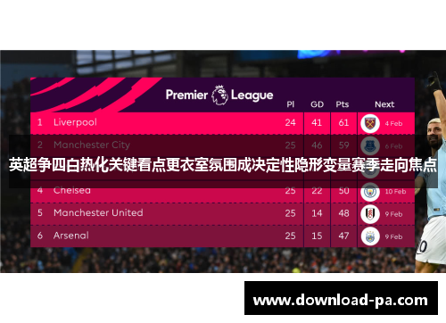 英超争四白热化关键看点更衣室氛围成决定性隐形变量赛季走向焦点
