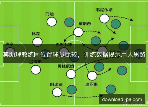 某助理教练同位置球员比较，训练数据揭示用人思路